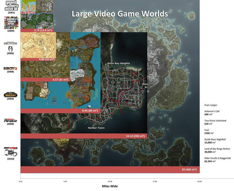 Game-game dengan Playable Area Terluas dan Perbandingannya dengan Dunia Nyata