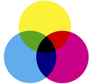 CMY – Subtractive color primaries