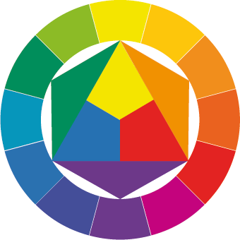 Color wheel by Johannes Itten